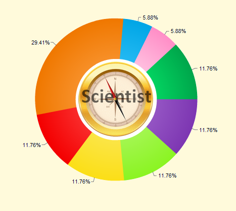 Scientist Compass
