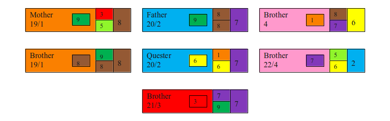family chart sample